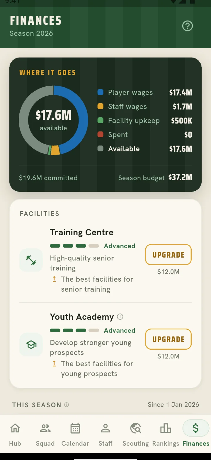 Finances donut showing where the season budget goes, with facility upgrades