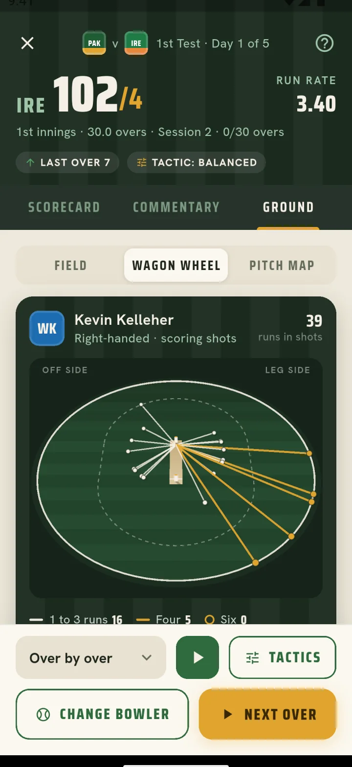 Wagon wheel for Kevin Kelleher, 39 runs with five fours on the leg side