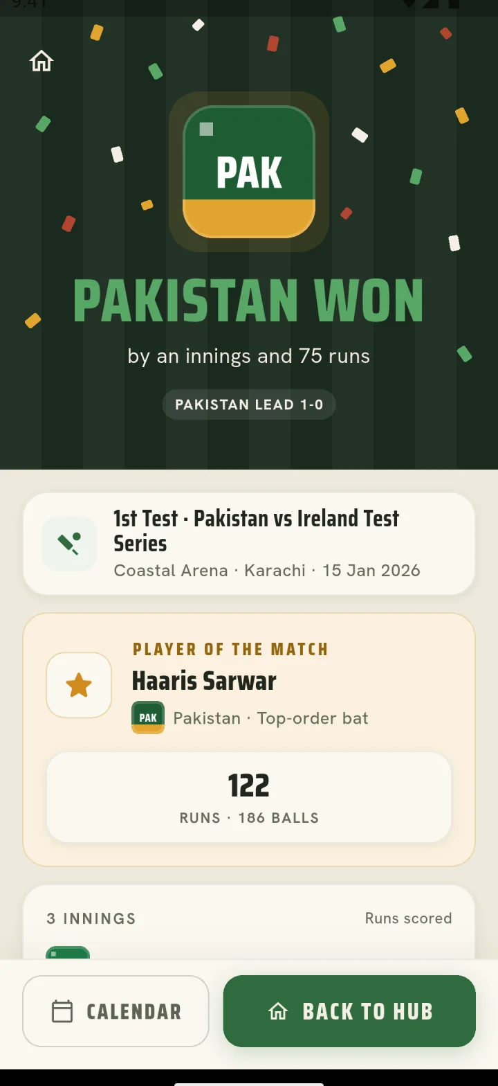 Match result screen: Pakistan won by an innings and 75 runs, with confetti
