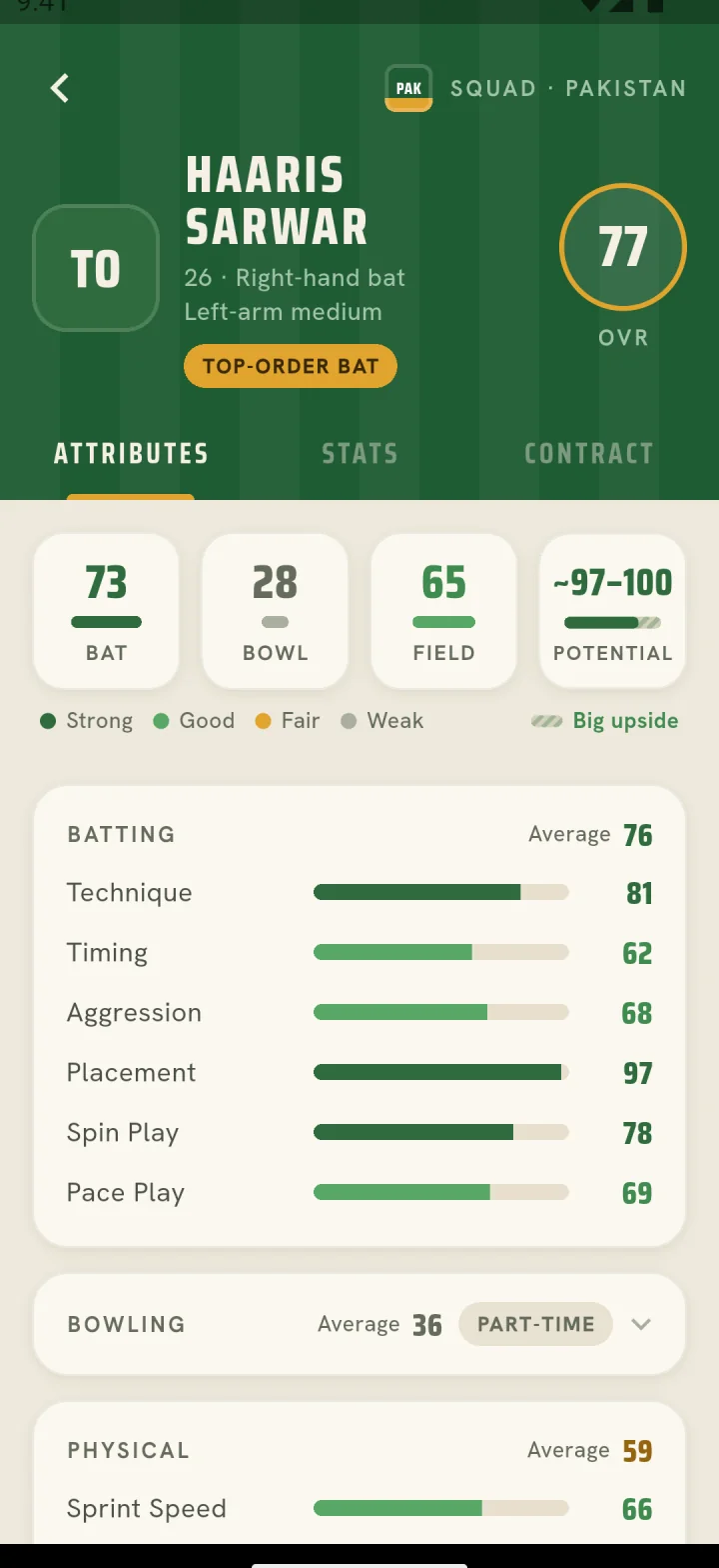 Player profile for Haaris Sarwar, top-order bat, rated 77 with big upside, and his batting attributes on the quality scale